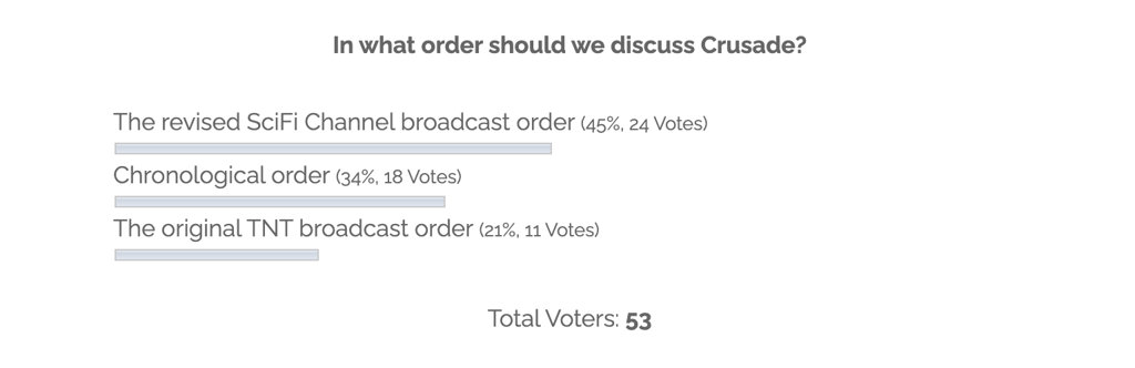 Crusade discussion order poll