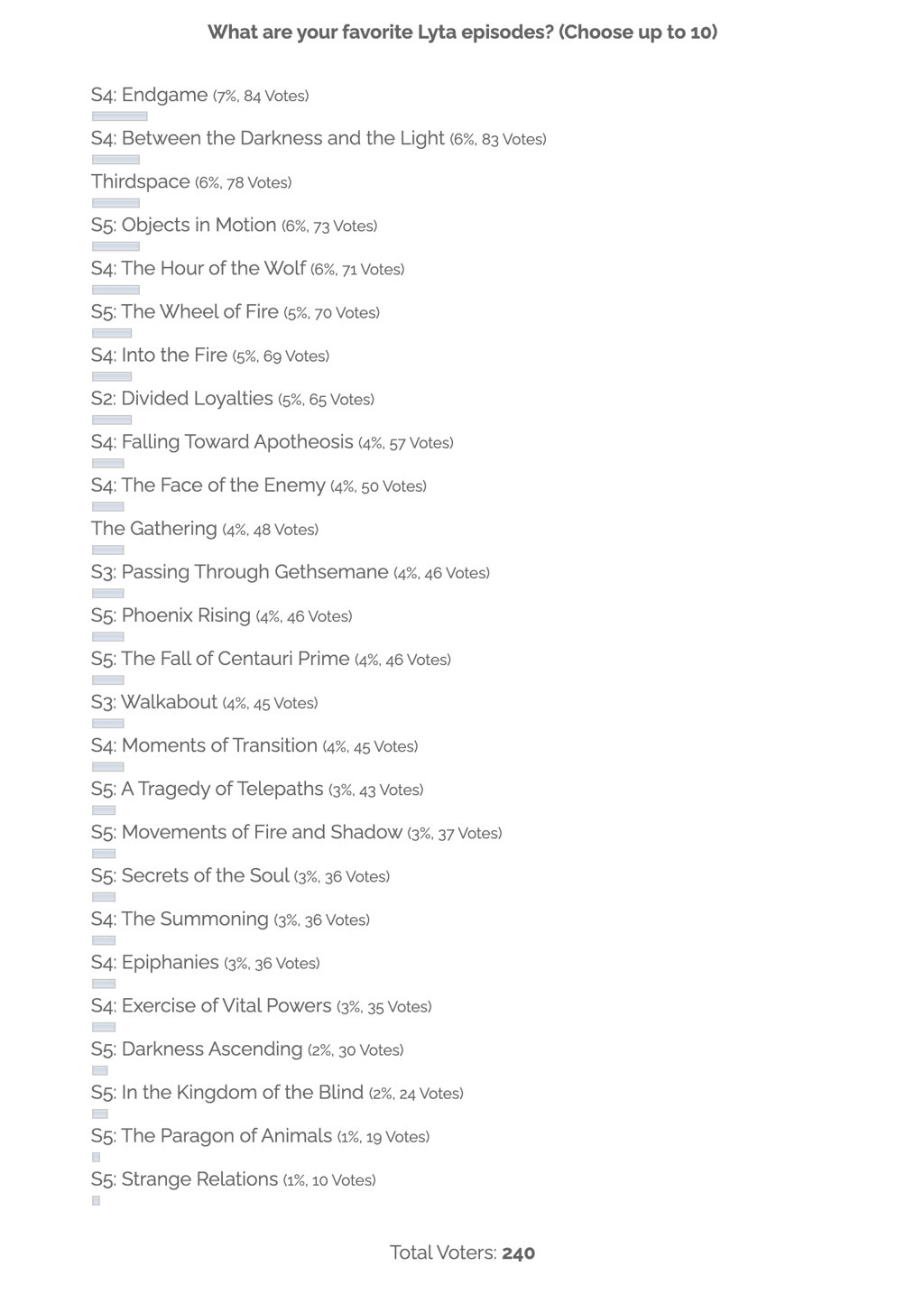Favorite Lyta Episodes 2012