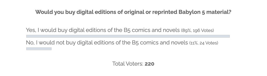 Poll: Babylon 5 digital comics and books?